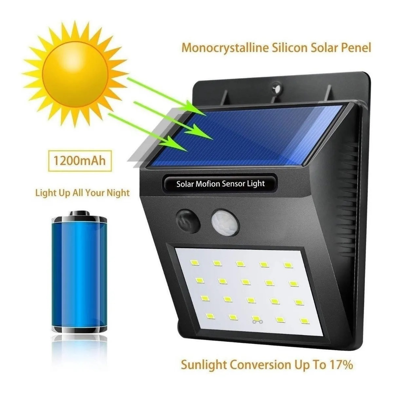 Lámparas de Panel Solar para Exteriores - Luminova Solar